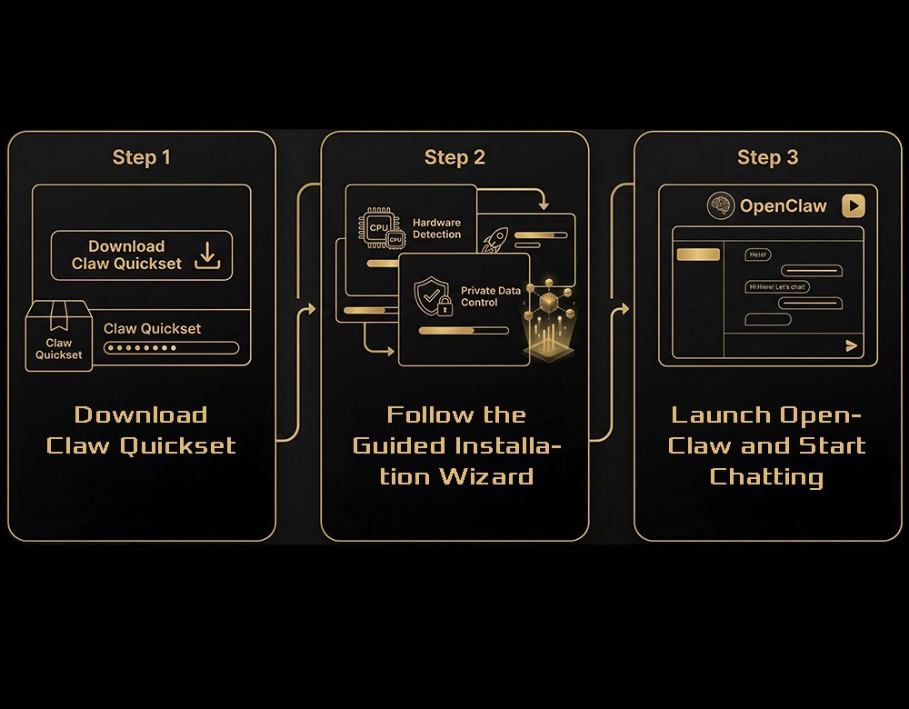 HOW IT WORKS